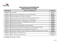 Liste des Délibérations CM du 16 Juin 2025