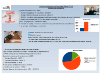 Taxe Foncière – Montants et utilisations 07 2025