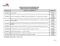 Liste Délibérations CM du 8 Décembre 2025