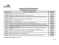 Liste Délibérations CM du 20 Avril 2026